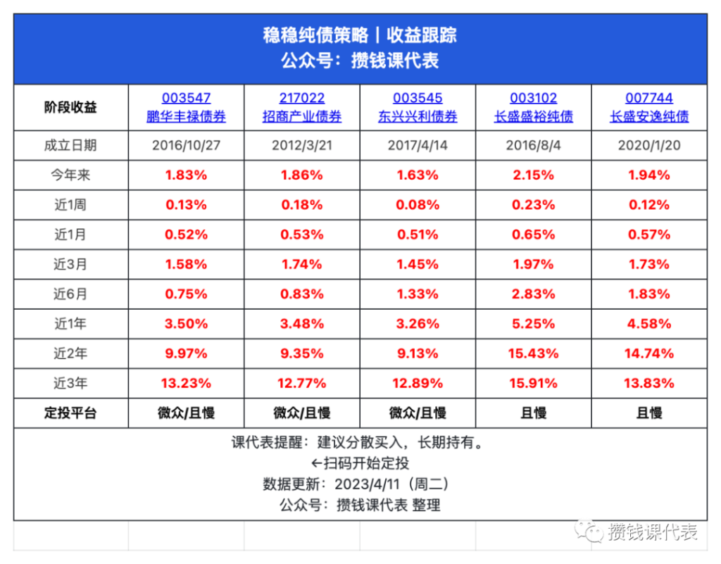 纯债基金又限购了……