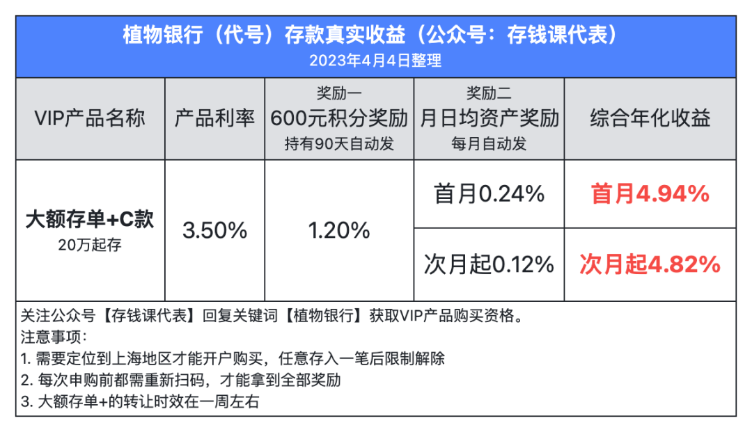 华瑞银行：7天存款4.21%，自动滚存