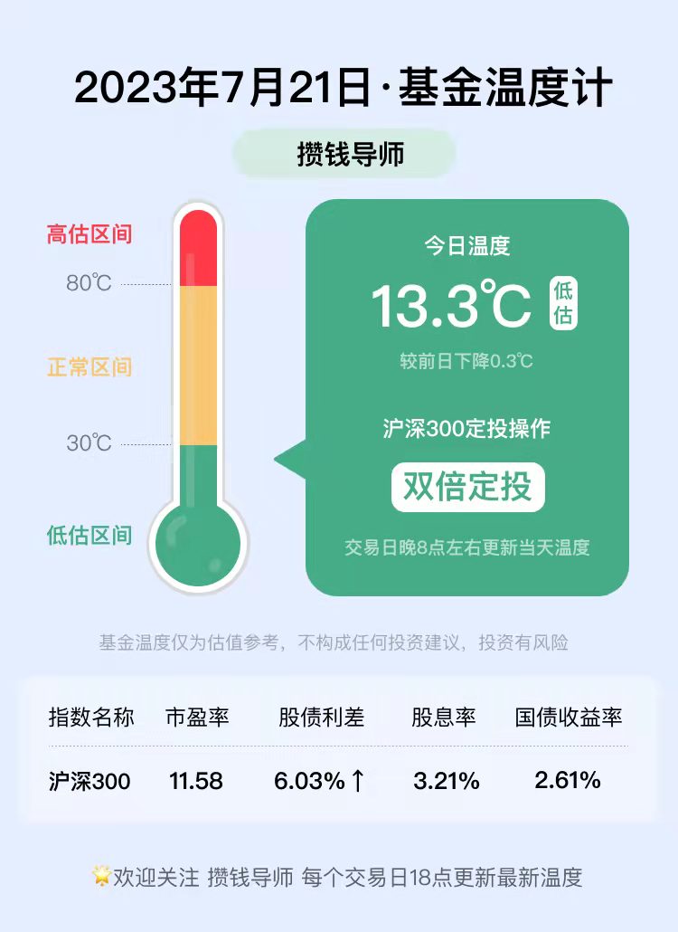 基金温度计丨每日更新（7月21日）