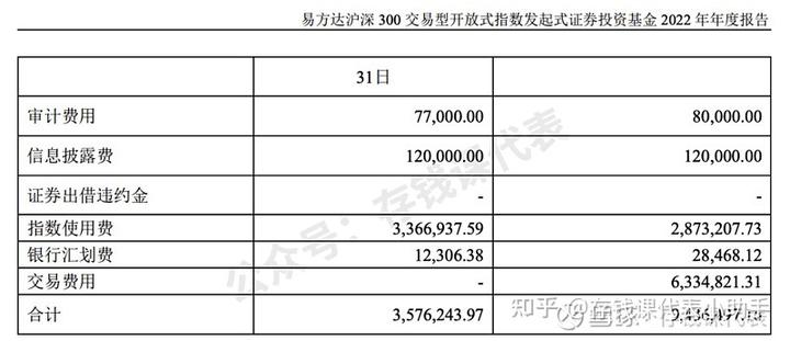 买基金究竟都有哪些费用？一文看懂基金收费的秘密