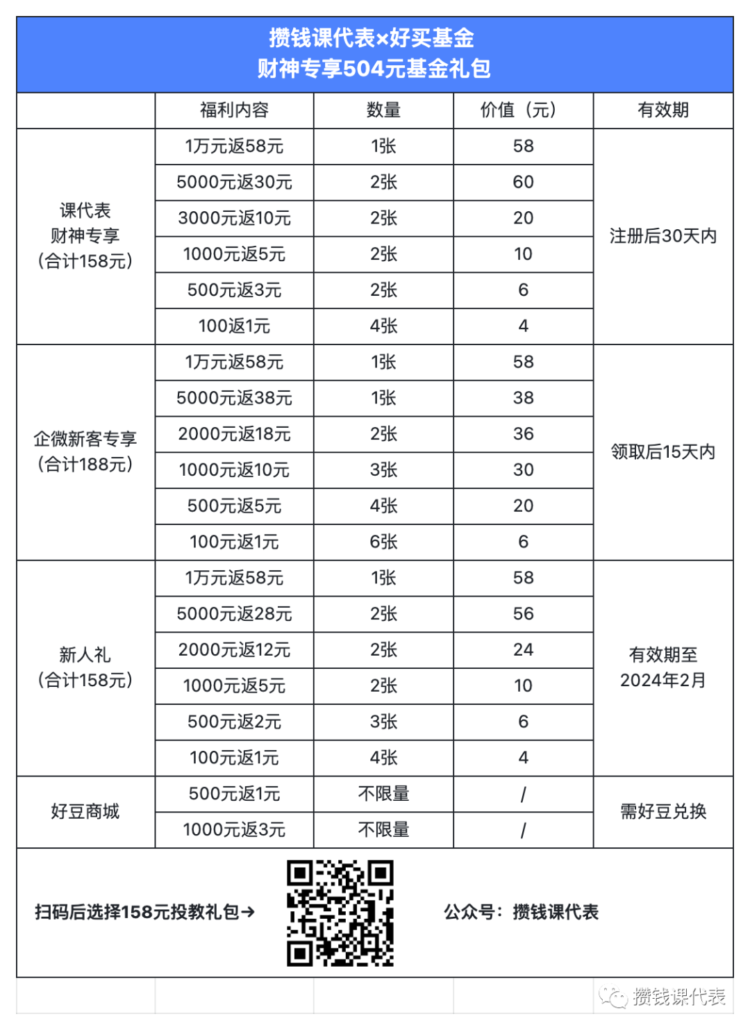 好买基金 App 基金红包领取攻略