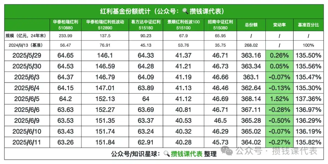 最准的红利指数基金估值在哪看?红利罗盘查询