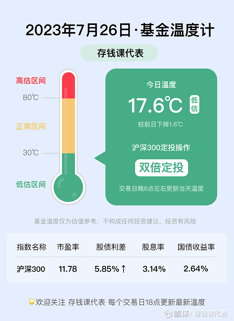 实时估值下线后，怎么知道每天基金是涨还是跌呢？