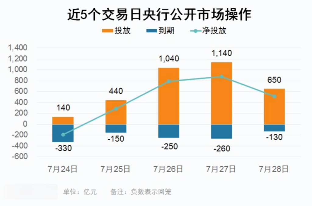 本周收益总结：债市遭遇震荡，股市回暖！