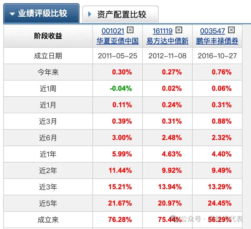 红利罗盘丨5月21日债市雨天,中证红利低波40日收益差为+7.66%