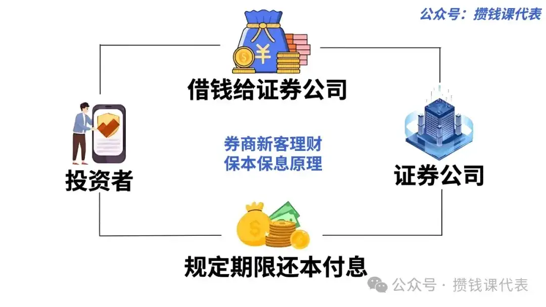 券商新客理财为什么保本保息？怎么薅券商羊毛？