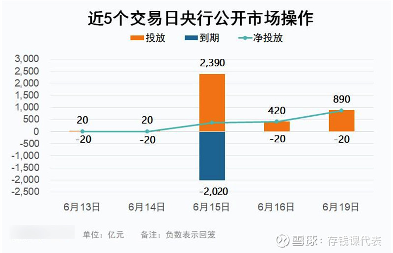 6月19日债市晴雨表，债基继续震荡，近期入场需谨慎！