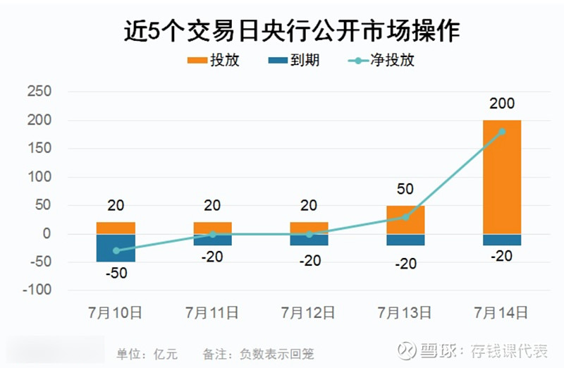 【市场复盘】股市和债市都走到哪儿了？