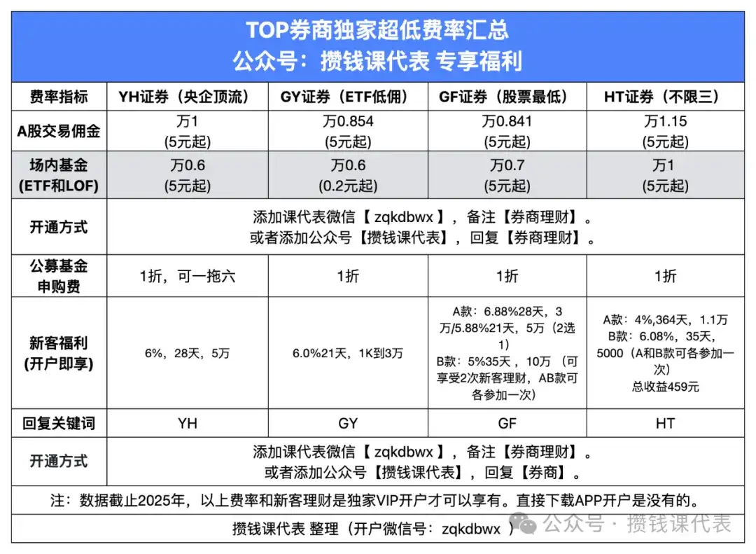红利罗盘丨中证红利低波40日收益差+7.11%(2025年5月7日)