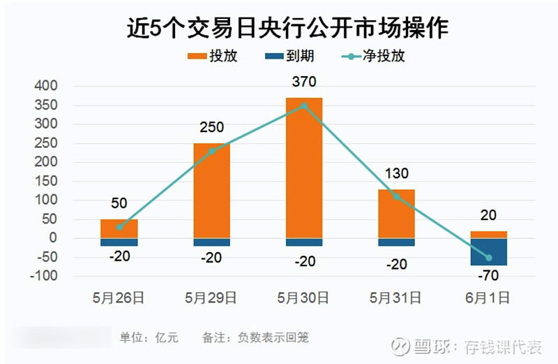 6月债市开门红，5月PMI数据公布，债基今天稳稳收蛋！