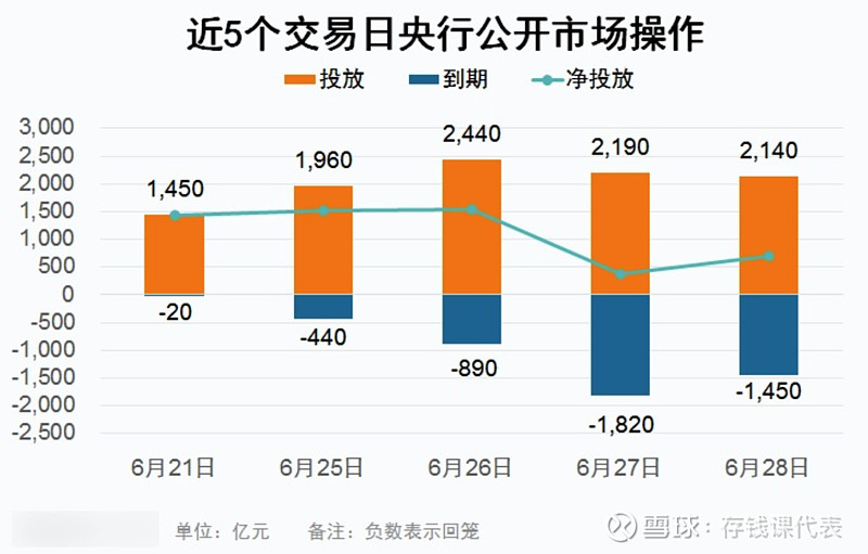 【债市晴雨表】6月28日债市晴天，收复昨日失地！