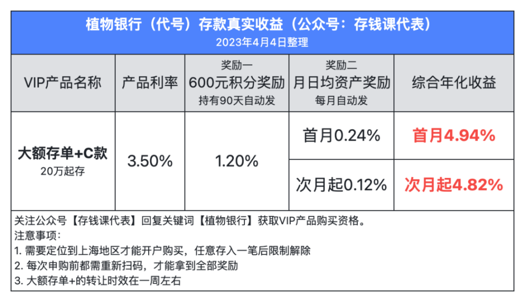 植物银行丨7天存款4.21%，自动滚存，循环计息