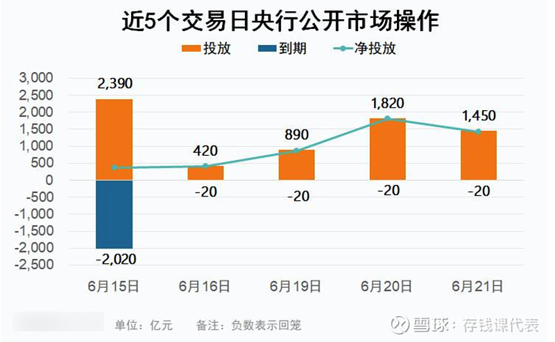 【债市晴雨表】6月21日市场整体有所回暖！安稳收蛋过端午