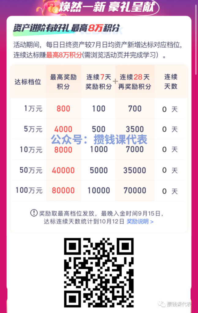 1760元奖励！微众银行8月加息活动来了