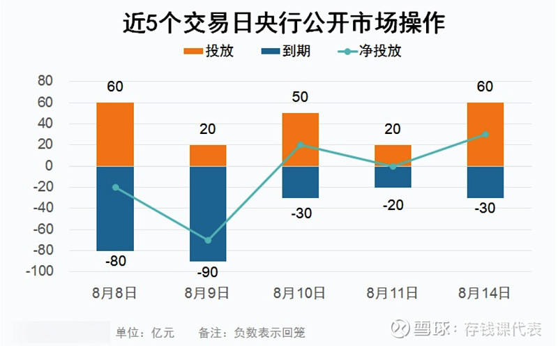 【债市晴雨表】8月14日债市大丰收！债基接下来会跌吗？