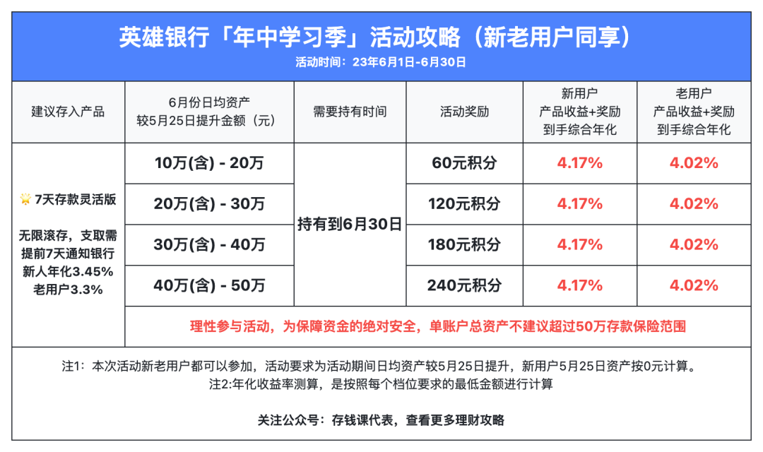 众邦银行最新存款活动攻略