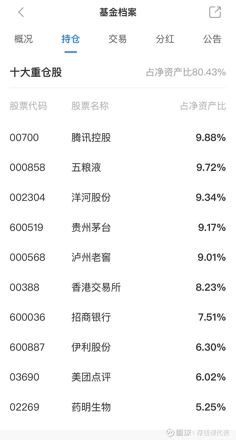 基金年报怎么看？动辄几十页的基金年报，只看这些内容就够了！