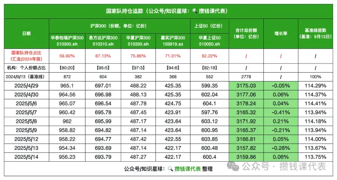 沪深 300 偷偷藏收益？真实的指数收益怎么看？丨基金定投