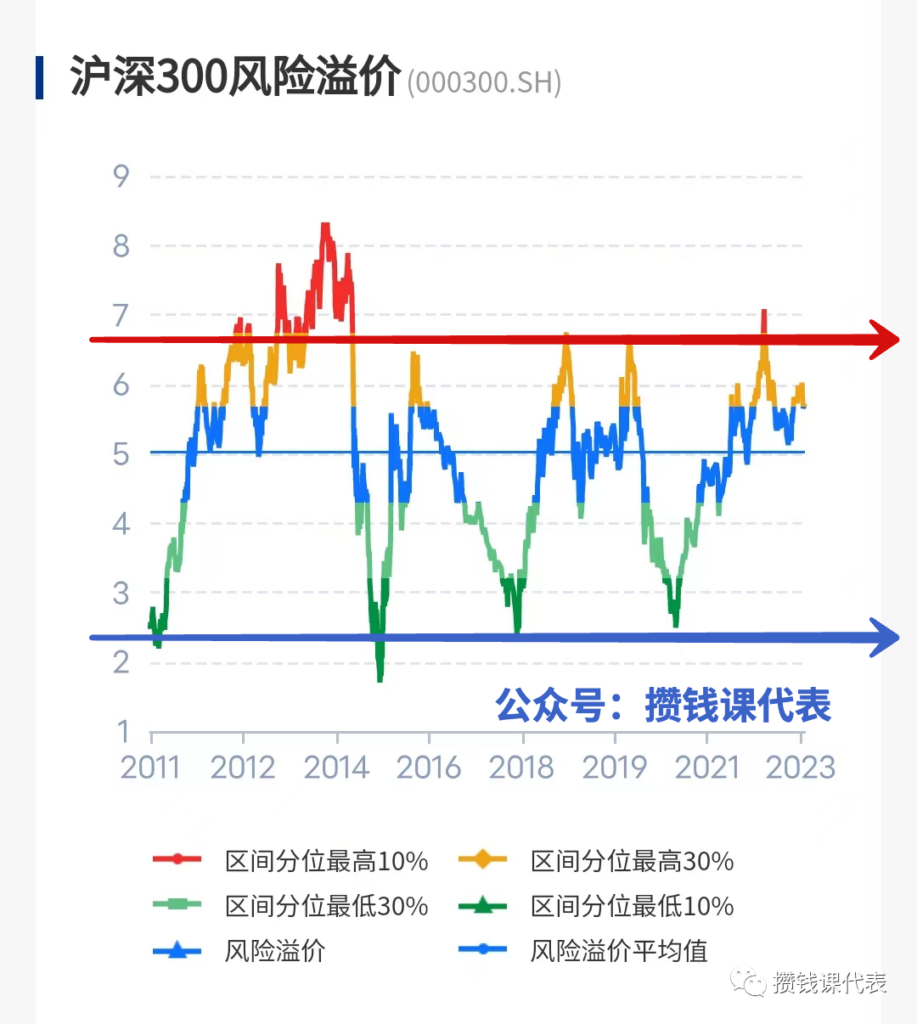 基金温度计在哪看（使用攻略）