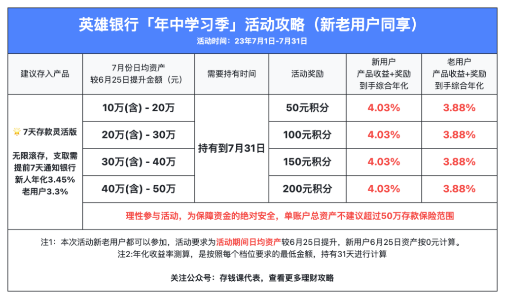 众邦银行最新加息活动攻略