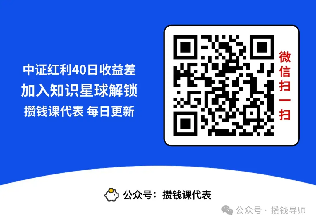 红利罗盘丨中证红利低波 40 日收益差