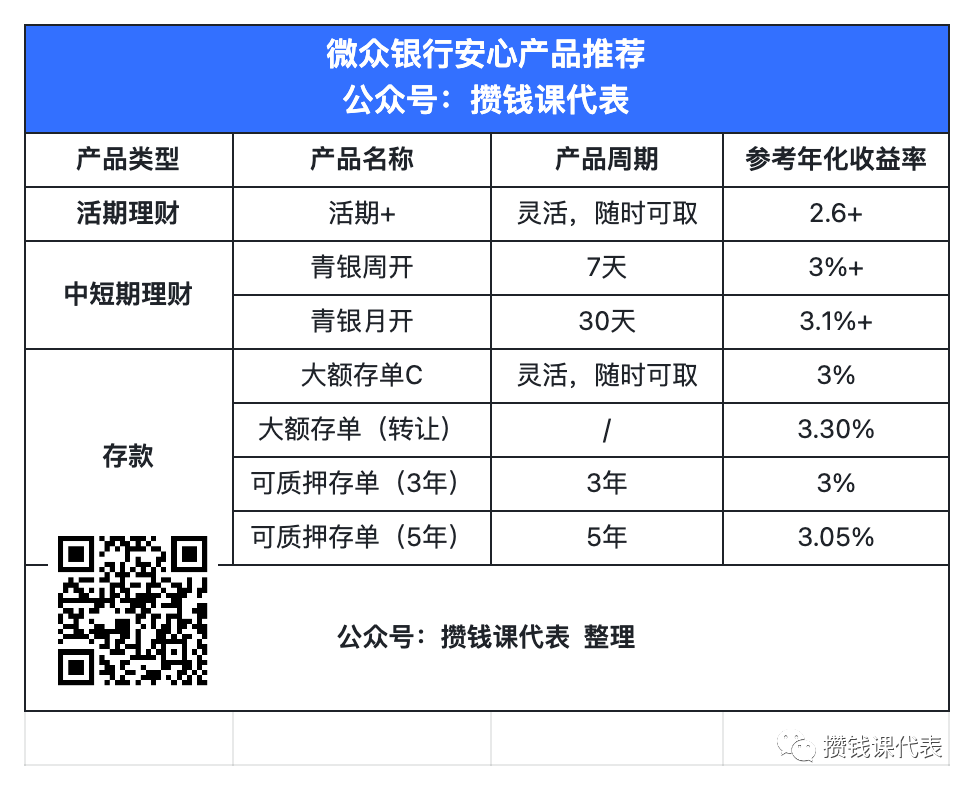 灵活3%+，纯现金不折腾的理财丨微众银行攻略