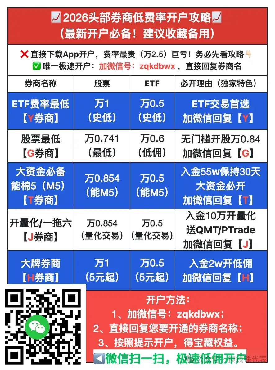 基金温度计：基金温度32.4℃，继续安心定投！丨沪深300指数基金定投发车