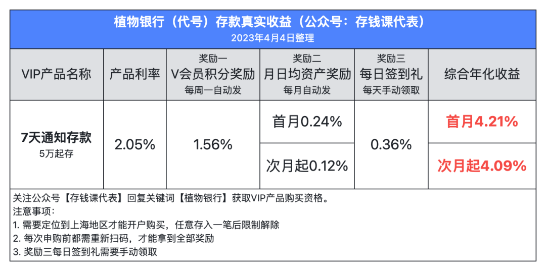 华瑞银行：7天存款4.21%，自动滚存