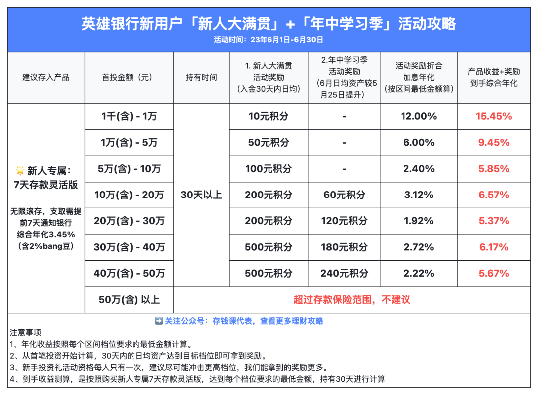 众邦银行最新存款活动攻略