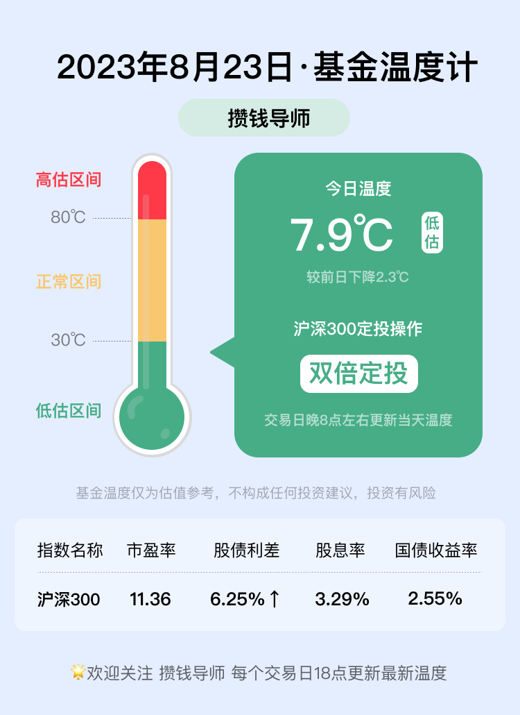 基金温度计丨每日更新（8月23日）