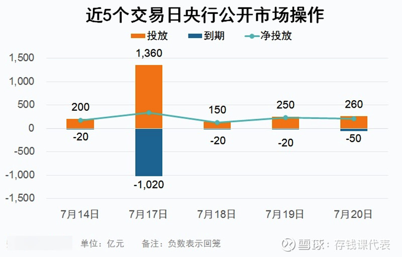 【债市晴雨表】7月20日债市整体转好，债基现在还能买吗？