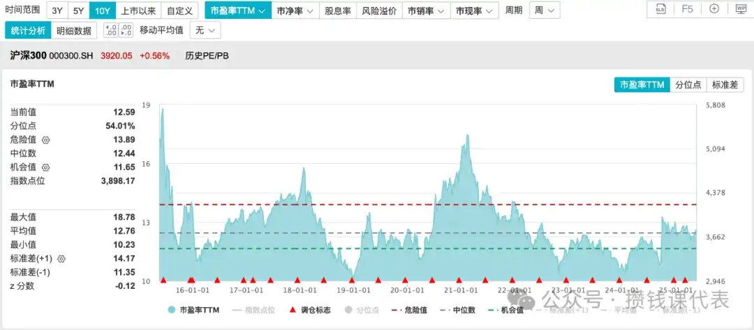 红利罗盘丨5月21日债市雨天,中证红利低波40日收益差为+7.66%