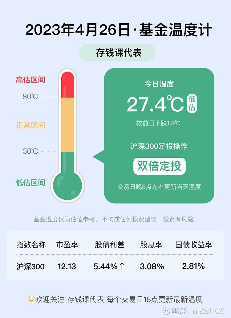 沪深300遭遇连续下跌，要赎回避险吗？