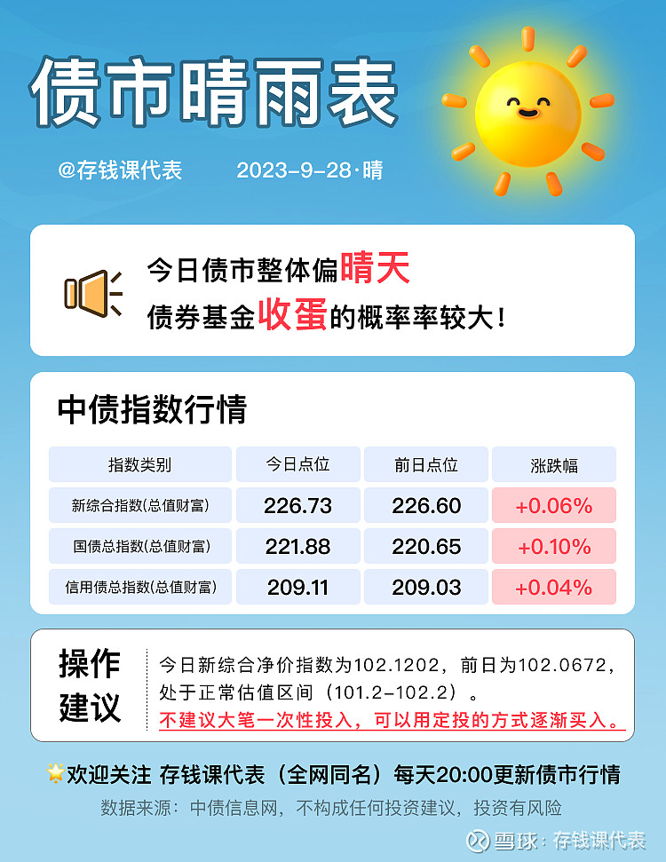 【债市晴雨表】9月28日债市大晴天，中秋节送大礼包！