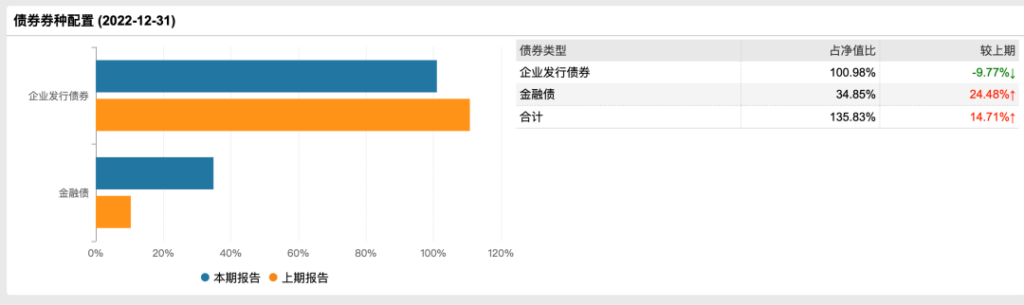 纯债天花板「鹏华丰禄」，凭什么被疯抢？