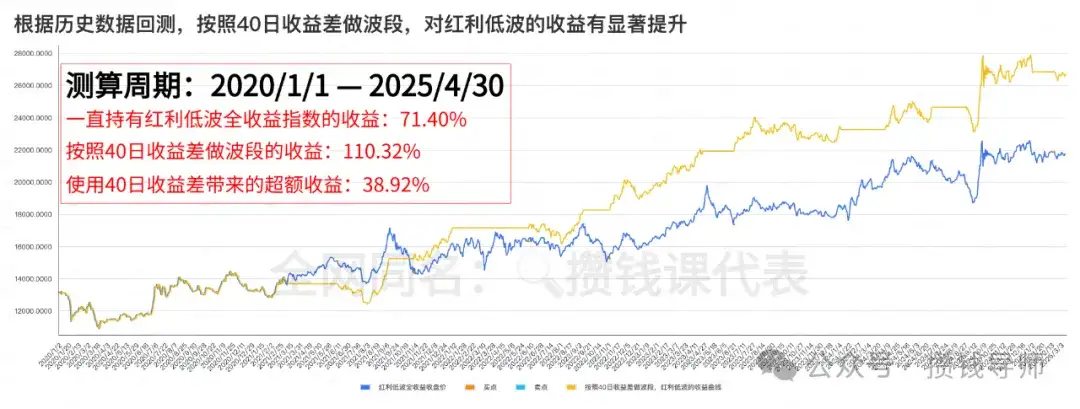 红利罗盘：红利基金必备估值神器（4 月 30 日）