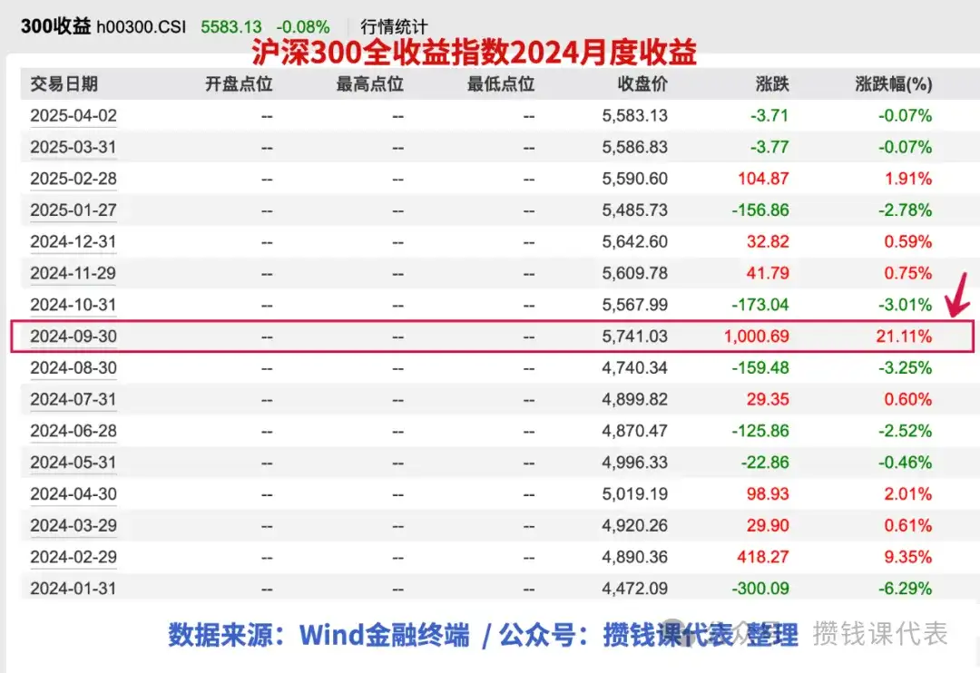2024基金年报出炉,国家队继续猛买沪深300丨基金定投发车