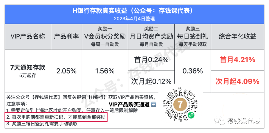 华瑞银行7日通知存款和大额存单