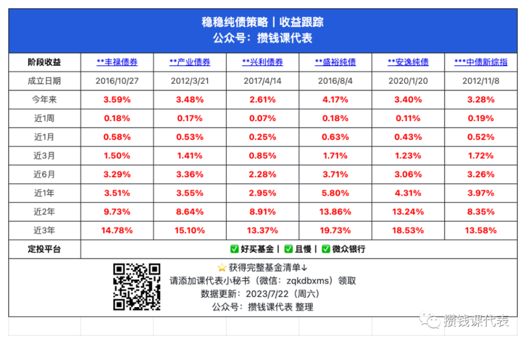 挺疯！这只债基本周收了19个蛋丨债市分析