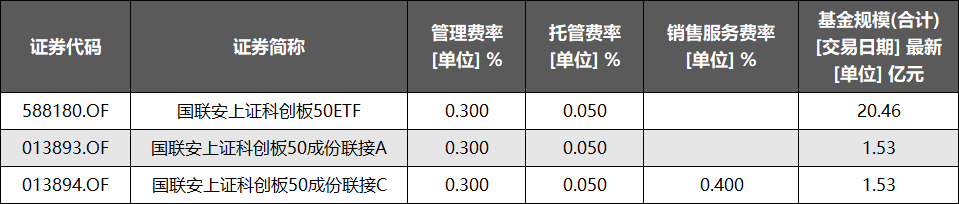 科创50低费率基金交易规则及费用