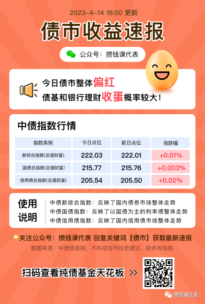 债基理财、红利基金，还能买吗？坑在哪里？