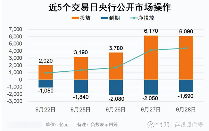 【债市晴雨表】9月28日债市大晴天，中秋节送大礼包！