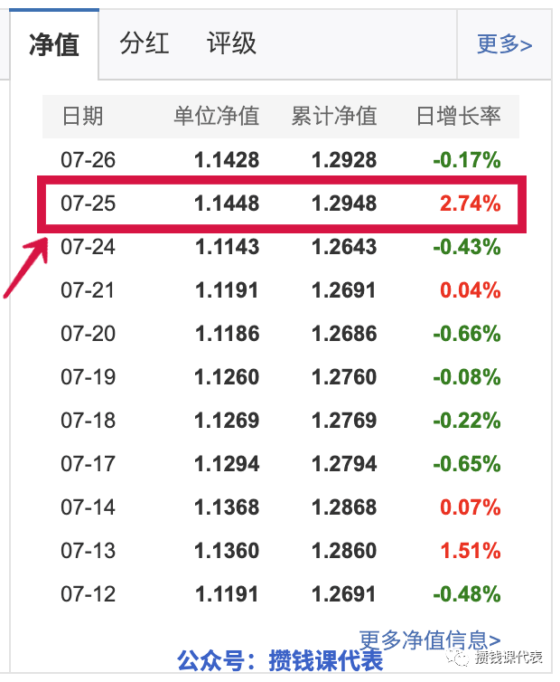 市场好像又行了？沪深300定投发车