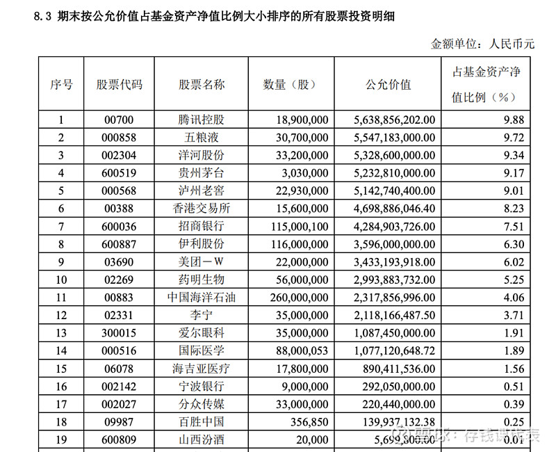 基金年报怎么看？动辄几十页的基金年报，只看这些内容就够了！