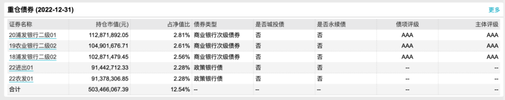 纯债天花板「鹏华丰禄」，凭什么被疯抢？