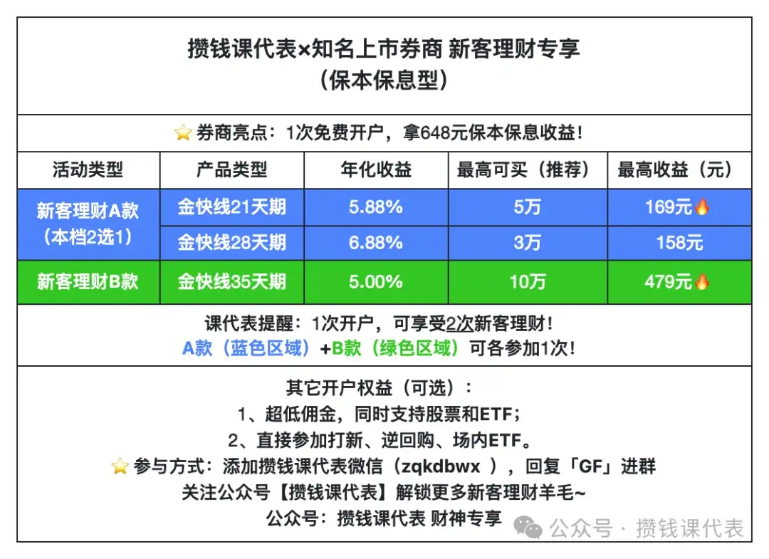 券商新客理财为什么保本保息？怎么薅券商羊毛？