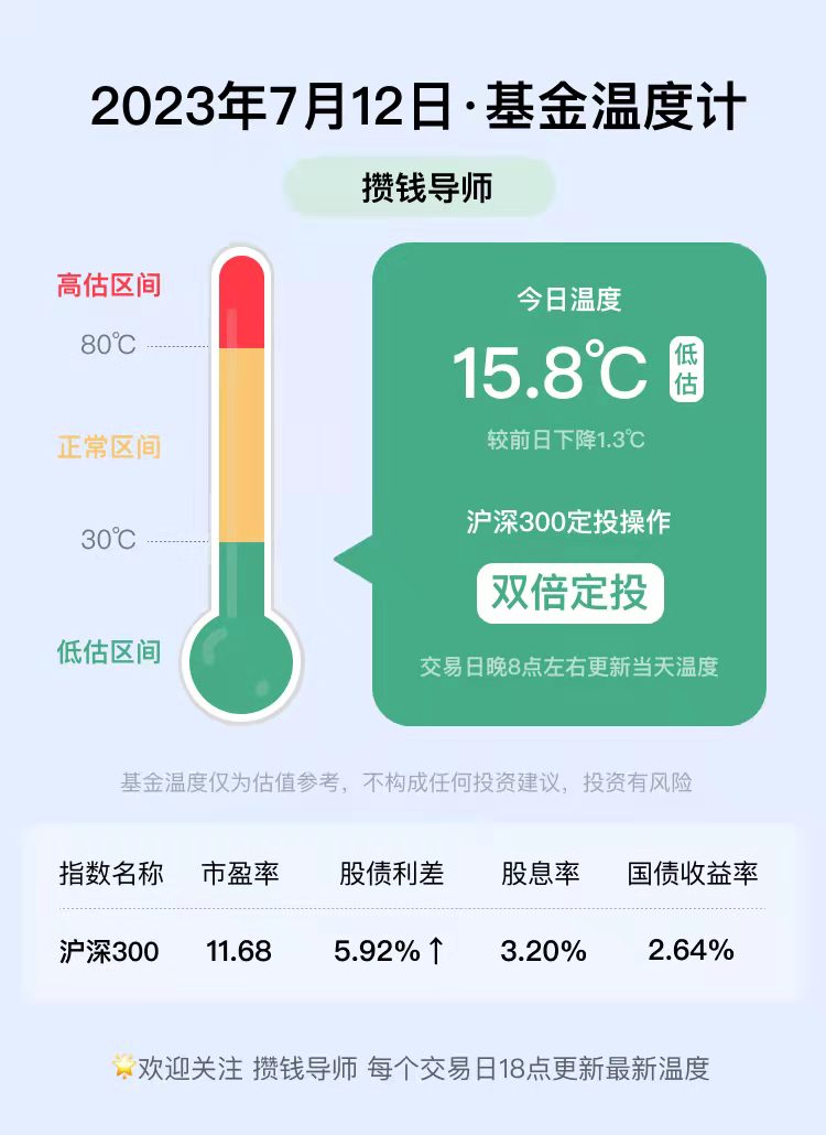 基金温度计丨每日更新（7月12日）