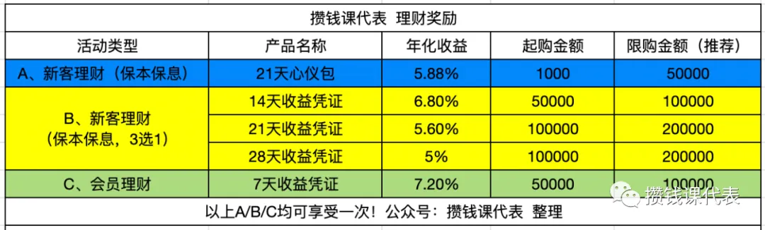 广发证券开户佣金多少（全网最低）