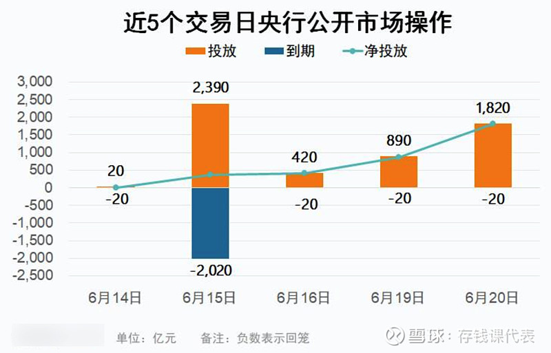 LPR降息落地，债基整体有所回暖！