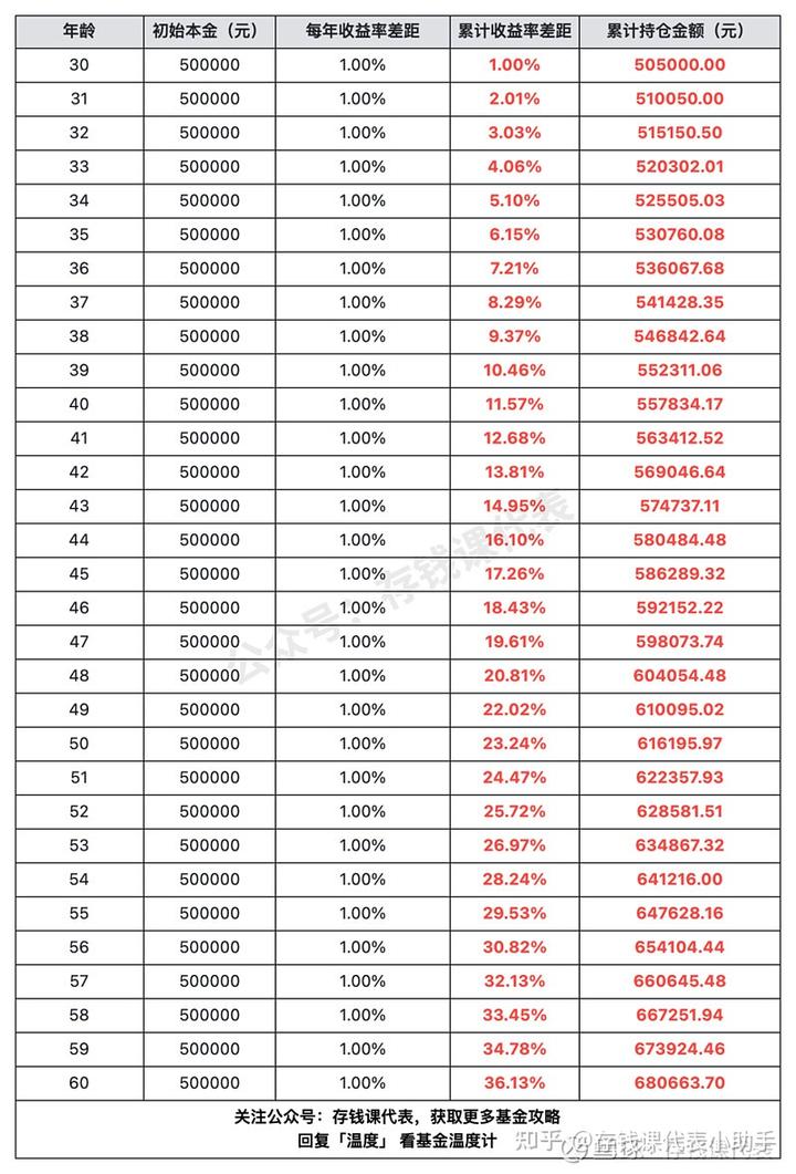 买基金究竟都有哪些费用？一文看懂基金收费的秘密